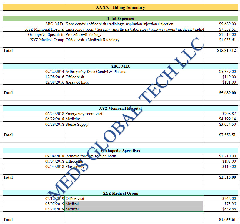 Medical Billing Review Services