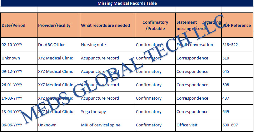 Missing Medical Records Review Services