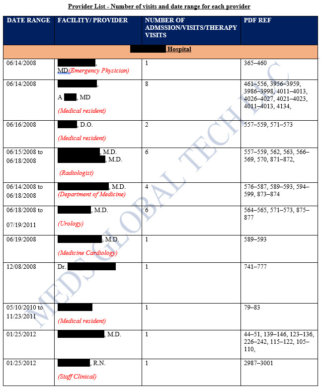 Medical Provider List Services
